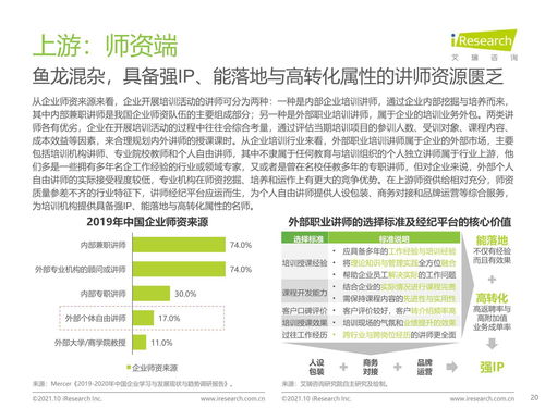 2021年中國企業(yè)培訓(xùn)行業(yè)研究報(bào)告 科技賦能與服務(wù)縱深驅(qū)動行業(yè)發(fā)展