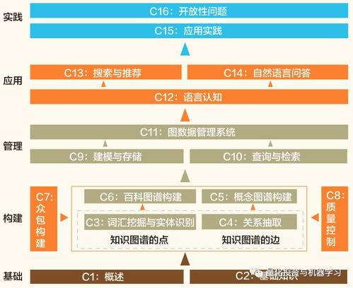 免費送書《知識圖譜 概念與技術》 新年巨獻，助您會計咨詢業務更上一層樓